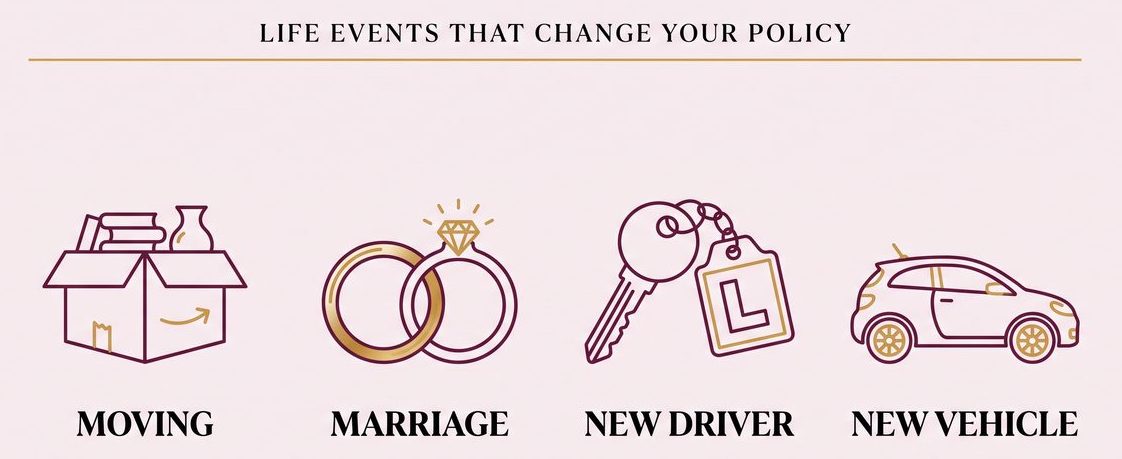 Four life events that change a California car insurance policy: moving, marriage, a new driver in the household, and a new vehicle.